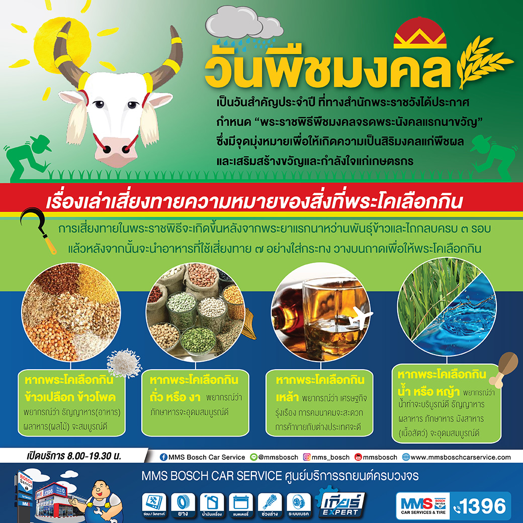 วันพืชมงคล