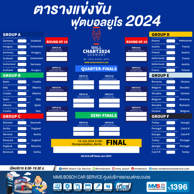 โปรแกรมฟุตบอล ยูโร 2024 โดย 24 ประเทศ ที่ผ่านเข้ารอบสุดท้าย